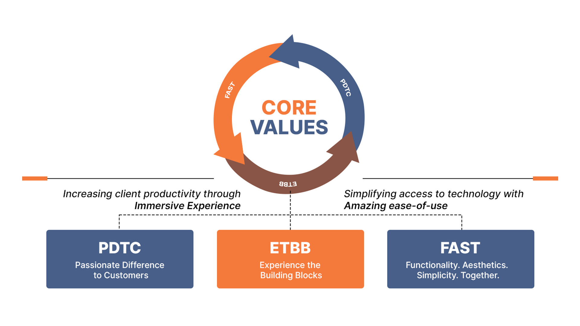 core-values
