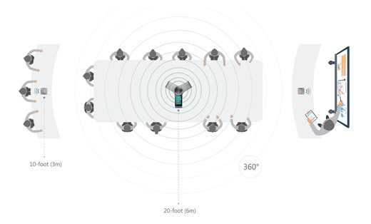Model 403 with 3 MajikSWITCH